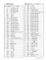 Preview for 11 page of Kenwood KCH-20R Service Manual