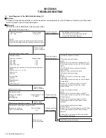 Preview for 14 page of Kenwood KCH-20R Service Manual