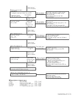 Preview for 15 page of Kenwood KCH-20R Service Manual