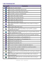 Preview for 7 page of Kenwood KCH-20R User Manual