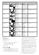 Предварительный просмотр 27 страницы Kenwood KCL95 Instructions Manual