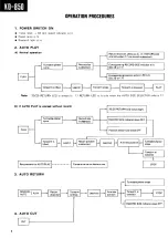 Предварительный просмотр 4 страницы Kenwood KD-850 Service Manual