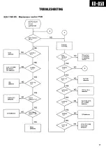 Предварительный просмотр 17 страницы Kenwood KD-850 Service Manual