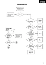 Предварительный просмотр 19 страницы Kenwood KD-850 Service Manual