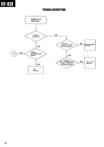 Предварительный просмотр 20 страницы Kenwood KD-850 Service Manual