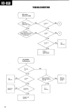 Предварительный просмотр 22 страницы Kenwood KD-850 Service Manual