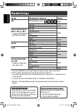 Предварительный просмотр 4 страницы Kenwood KD-AVX12 Instructions Manual