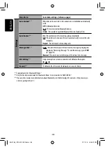 Предварительный просмотр 48 страницы Kenwood KD-AVX12 Instructions Manual