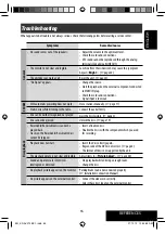 Предварительный просмотр 55 страницы Kenwood KD-AVX12 Instructions Manual