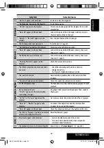 Предварительный просмотр 57 страницы Kenwood KD-AVX12 Instructions Manual