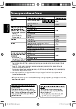 Предварительный просмотр 62 страницы Kenwood KD-AVX12 Instructions Manual