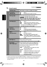 Предварительный просмотр 98 страницы Kenwood KD-AVX12 Instructions Manual