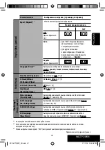 Предварительный просмотр 99 страницы Kenwood KD-AVX12 Instructions Manual