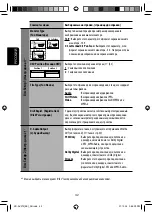 Предварительный просмотр 100 страницы Kenwood KD-AVX12 Instructions Manual