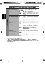 Предварительный просмотр 106 страницы Kenwood KD-AVX12 Instructions Manual