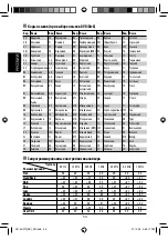 Предварительный просмотр 112 страницы Kenwood KD-AVX12 Instructions Manual