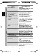 Предварительный просмотр 114 страницы Kenwood KD-AVX12 Instructions Manual