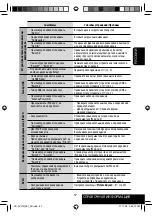 Предварительный просмотр 115 страницы Kenwood KD-AVX12 Instructions Manual