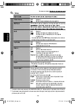 Предварительный просмотр 156 страницы Kenwood KD-AVX12 Instructions Manual