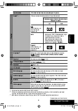 Предварительный просмотр 157 страницы Kenwood KD-AVX12 Instructions Manual