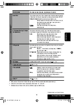 Предварительный просмотр 159 страницы Kenwood KD-AVX12 Instructions Manual