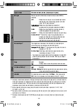 Предварительный просмотр 160 страницы Kenwood KD-AVX12 Instructions Manual