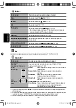 Предварительный просмотр 162 страницы Kenwood KD-AVX12 Instructions Manual