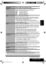 Предварительный просмотр 163 страницы Kenwood KD-AVX12 Instructions Manual