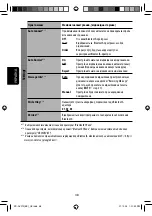 Предварительный просмотр 164 страницы Kenwood KD-AVX12 Instructions Manual