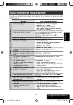 Предварительный просмотр 171 страницы Kenwood KD-AVX12 Instructions Manual