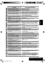 Предварительный просмотр 173 страницы Kenwood KD-AVX12 Instructions Manual