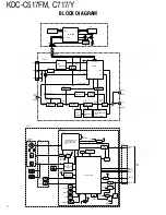 Предварительный просмотр 2 страницы Kenwood KD-C517FM Service Manual