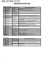 Предварительный просмотр 4 страницы Kenwood KD-C517FM Service Manual