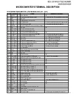 Preview for 3 page of Kenwood KDC-1020/1020S Service Manual