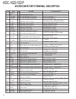 Preview for 4 page of Kenwood KDC-1022 Service Manual