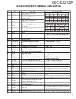 Preview for 5 page of Kenwood KDC-1022 Service Manual