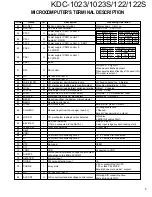 Preview for 5 page of Kenwood KDC-1023S Service Manual