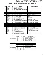 Preview for 7 page of Kenwood KDC-1023S Service Manual