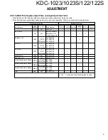 Preview for 9 page of Kenwood KDC-1023S Service Manual