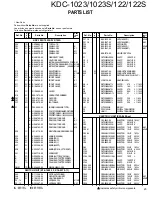 Preview for 23 page of Kenwood KDC-1023S Service Manual