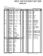 Preview for 27 page of Kenwood KDC-1023S Service Manual