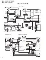 Preview for 2 page of Kenwood KDC-1028 Service Manual