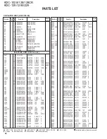 Preview for 28 page of Kenwood KDC-1028 Service Manual