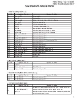 Preview for 3 page of Kenwood KDC-1032 Service Manual