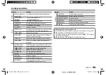 Preview for 15 page of Kenwood KDC-115U Instruction Manual