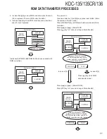 Preview for 17 page of Kenwood KDC-135 Service Manual