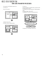 Preview for 18 page of Kenwood KDC-135 Service Manual