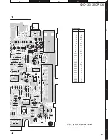 Preview for 21 page of Kenwood KDC-135 Service Manual