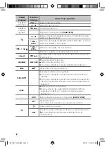 Preview for 26 page of Kenwood KDC-200U Instruction Manual