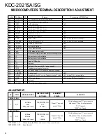 Preview for 4 page of Kenwood KDC-2021SA Service Manual